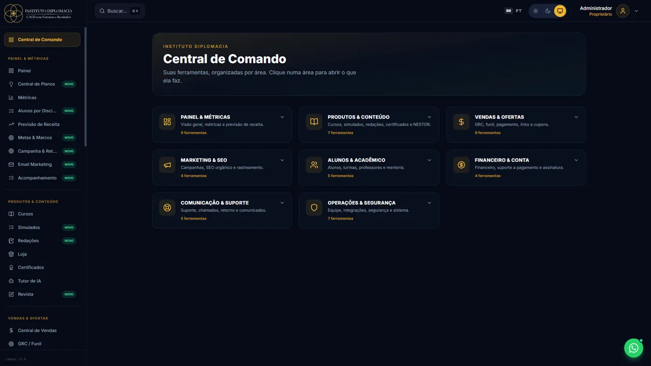 Painel de gestão do Instituto Diplomacia